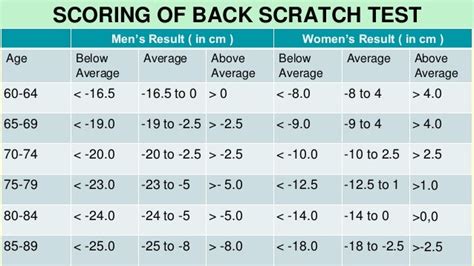 scratch test back|back scratch test norms.